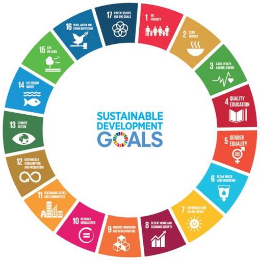 SDGs-2